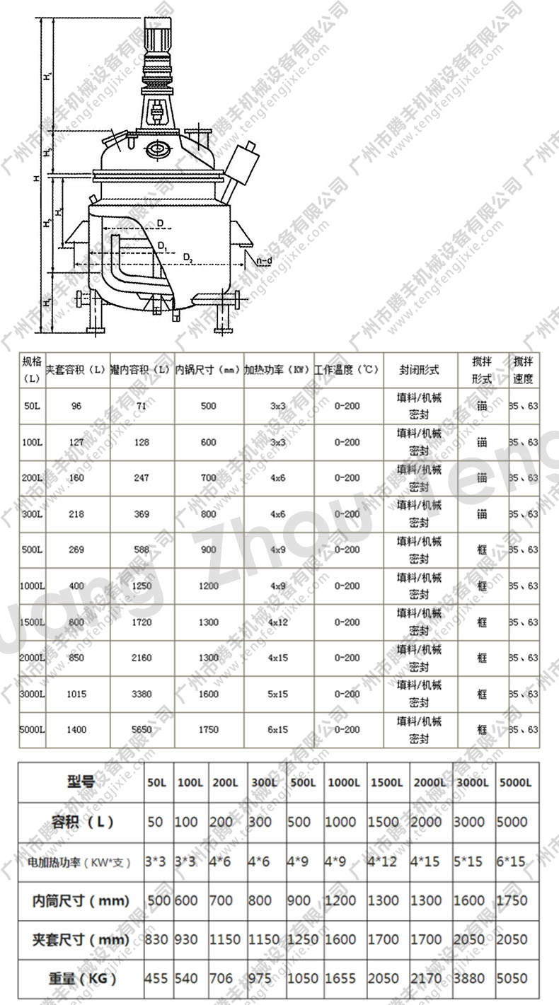 反應(yīng)釜參數(shù)